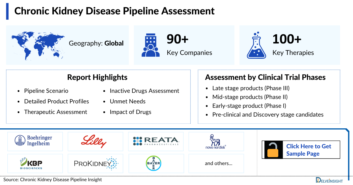 Chronic Kidney Disease (CKD) Pipeline